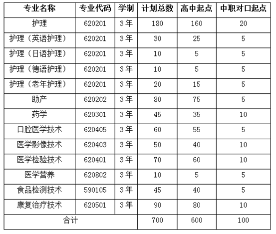 说明:http://zsjy.hnnvc.edu.cn/images/19/03/05/1sa0lnkmsd/u56b_image001.png